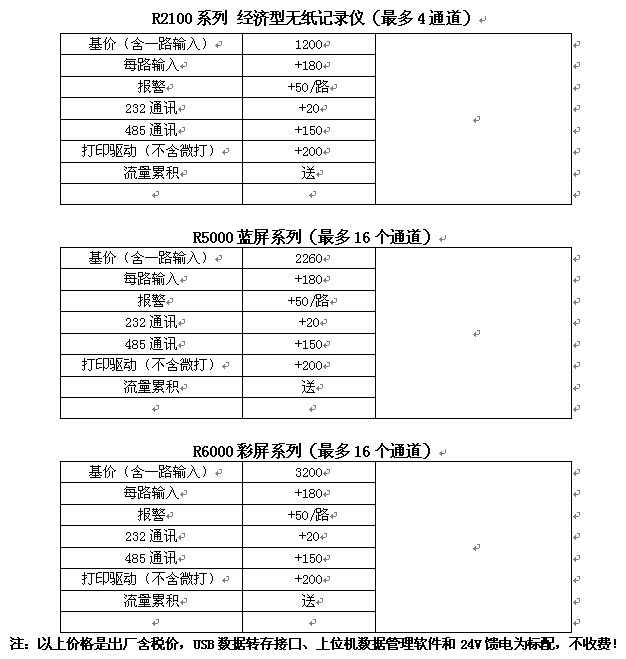 40路彩屏無紙記錄儀